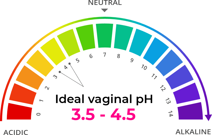 pH scale graphic